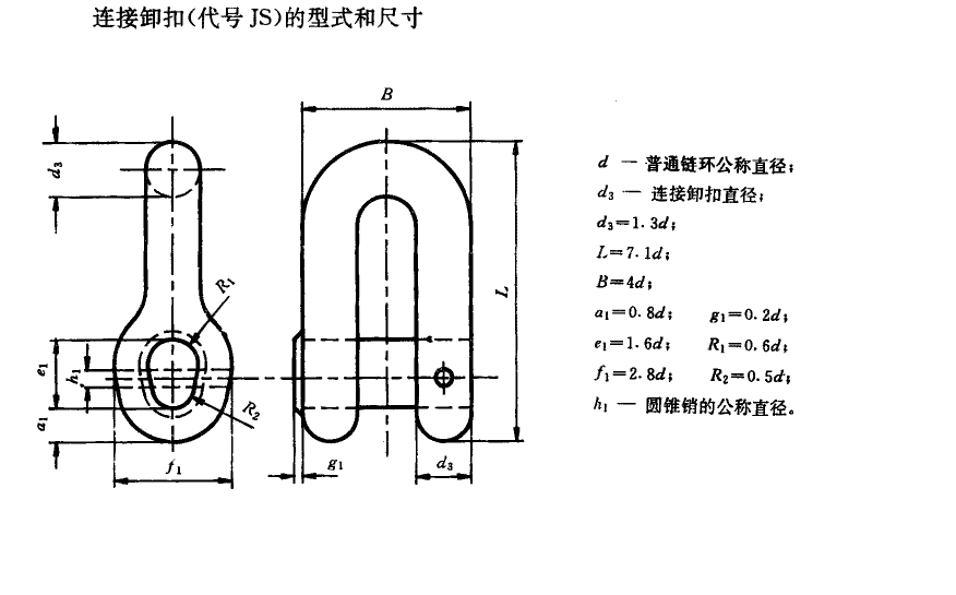 連接卸扣JS