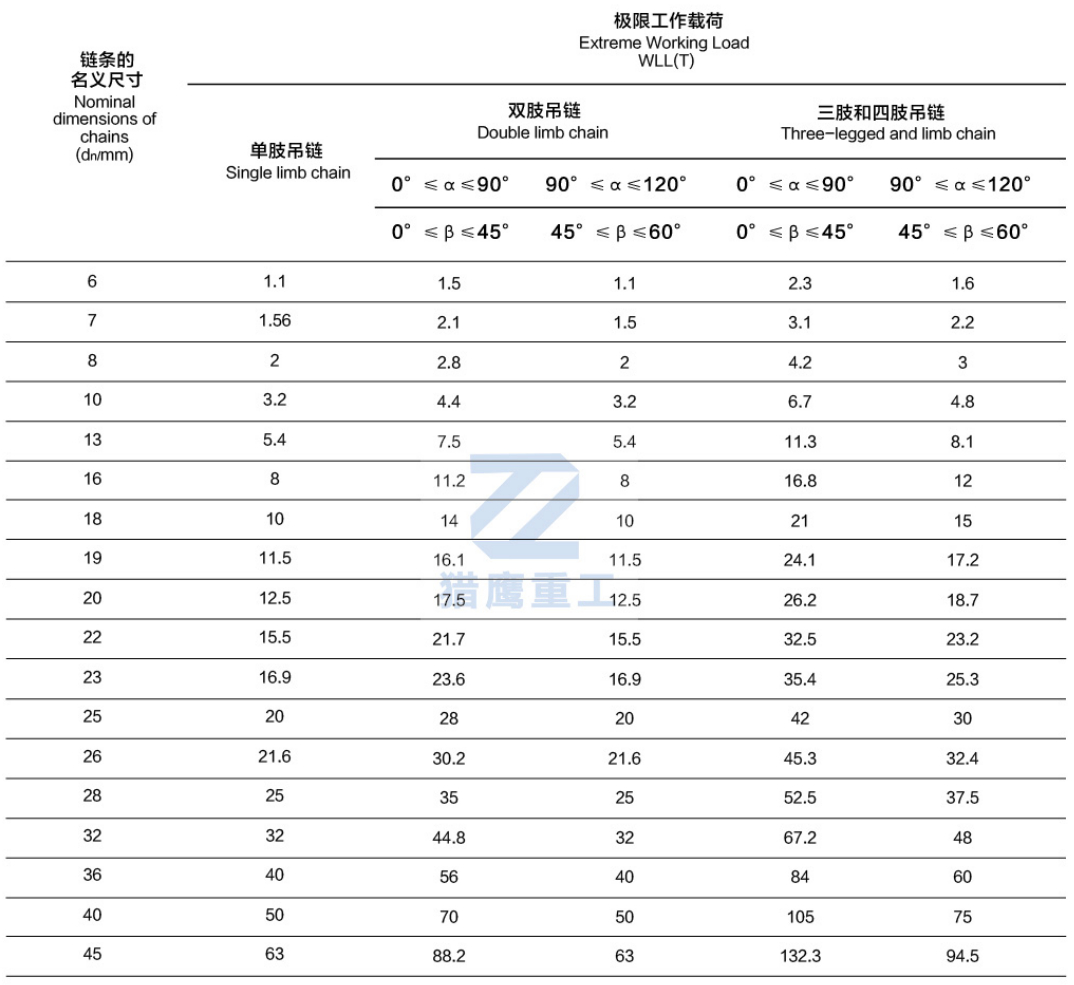 組合索具極限工作載荷技術(shù)要求.jpg