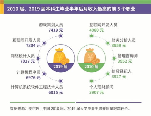 大學生就業(yè)報告揭示高考志愿專業(yè)選擇指南 聚焦互聯(lián)網(wǎng)數(shù)據(jù)服務