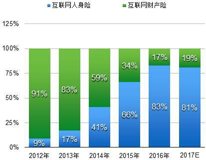 梧桐樹保險網(wǎng)王春梅 2018年互聯(lián)網(wǎng)家庭保險的藍海機遇與數(shù)據(jù)服務賦能